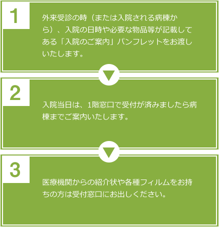 入院のご案内 特定医療法人 新生病院