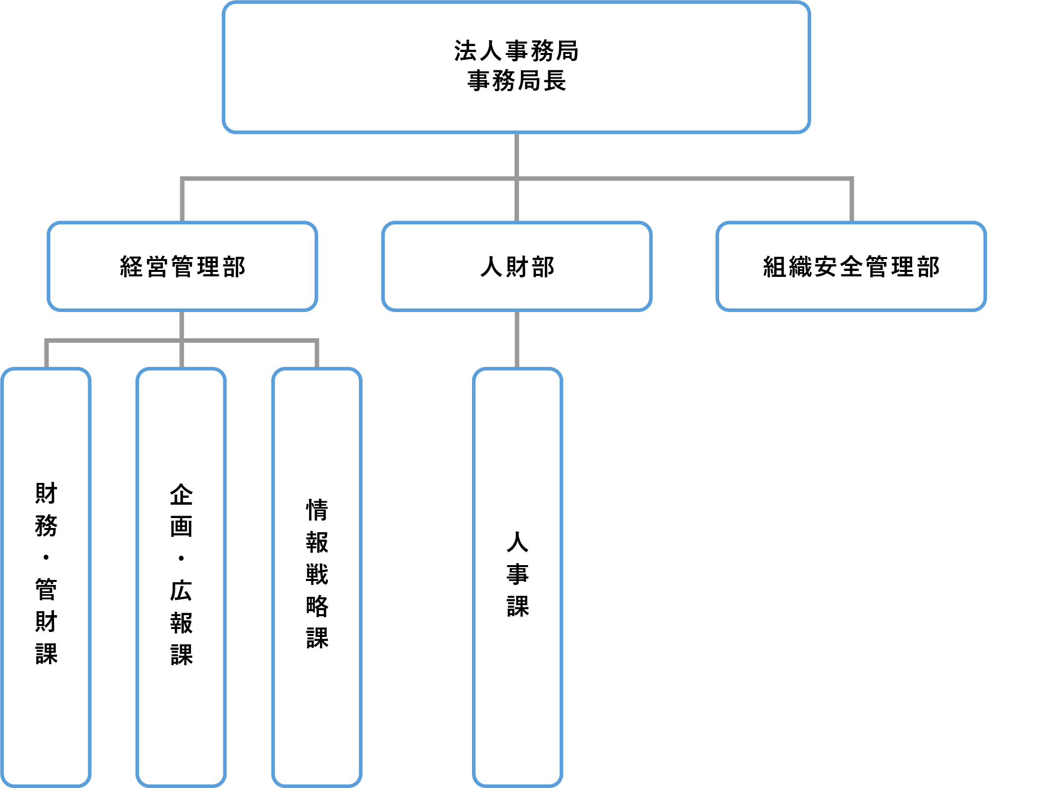 運営組織（法人事務局）