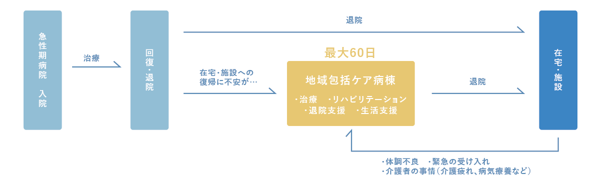 対象となる患者さん