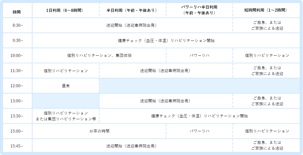 通所リハビリ営業エリア