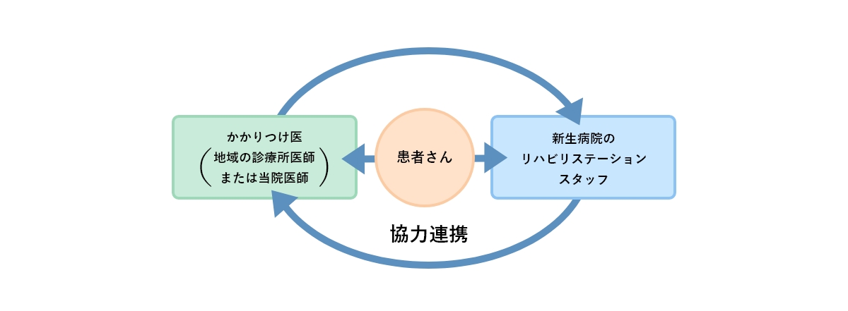 タイムスケジュール