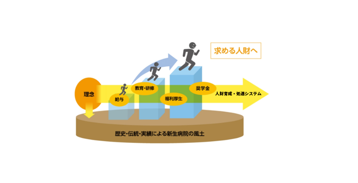 人財育成の考え方