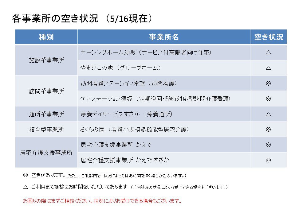 パウル会HP空き情報（お知らせ）.jpg