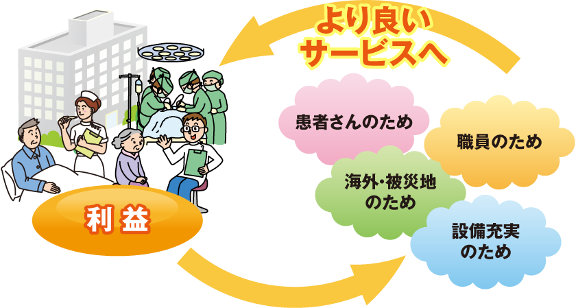 新生病院の分配モデル（イメージ）